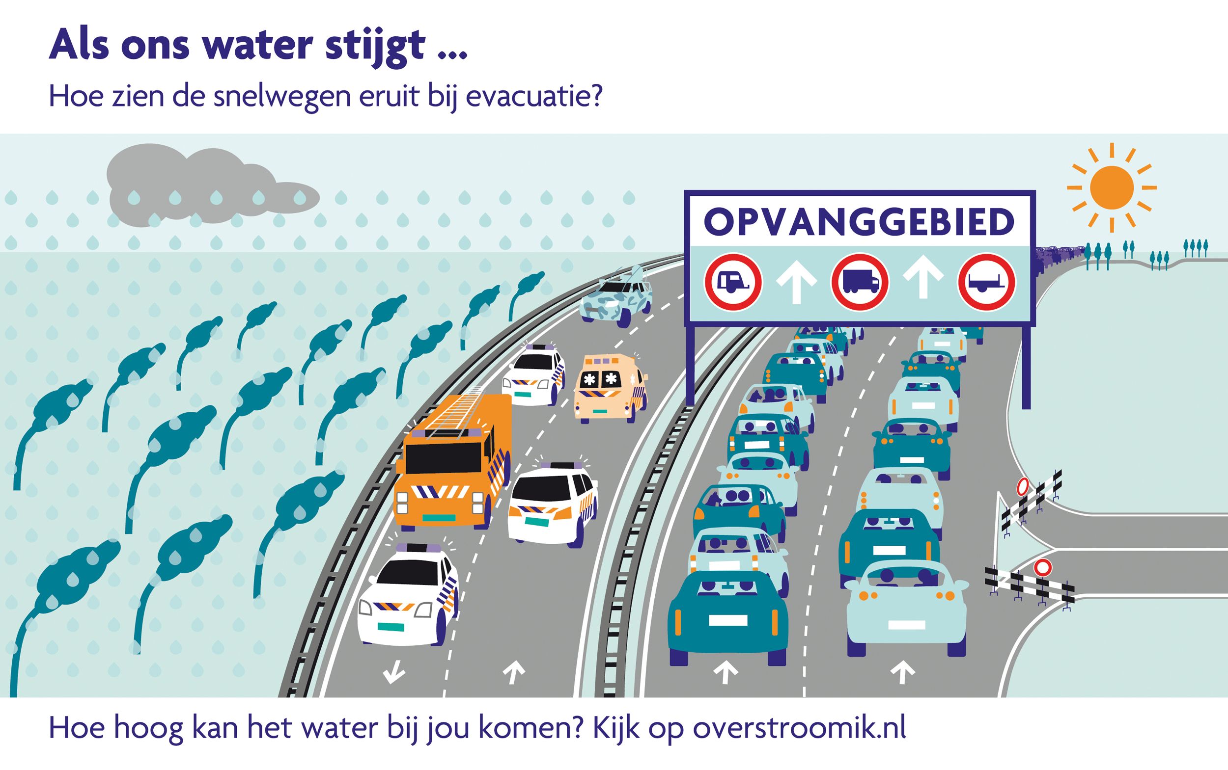 Als ons water stijgt - evacuatie