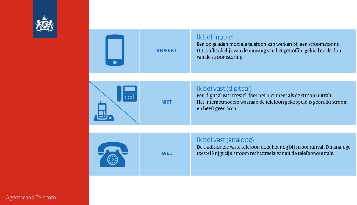 Bellen bij stroomuitval 