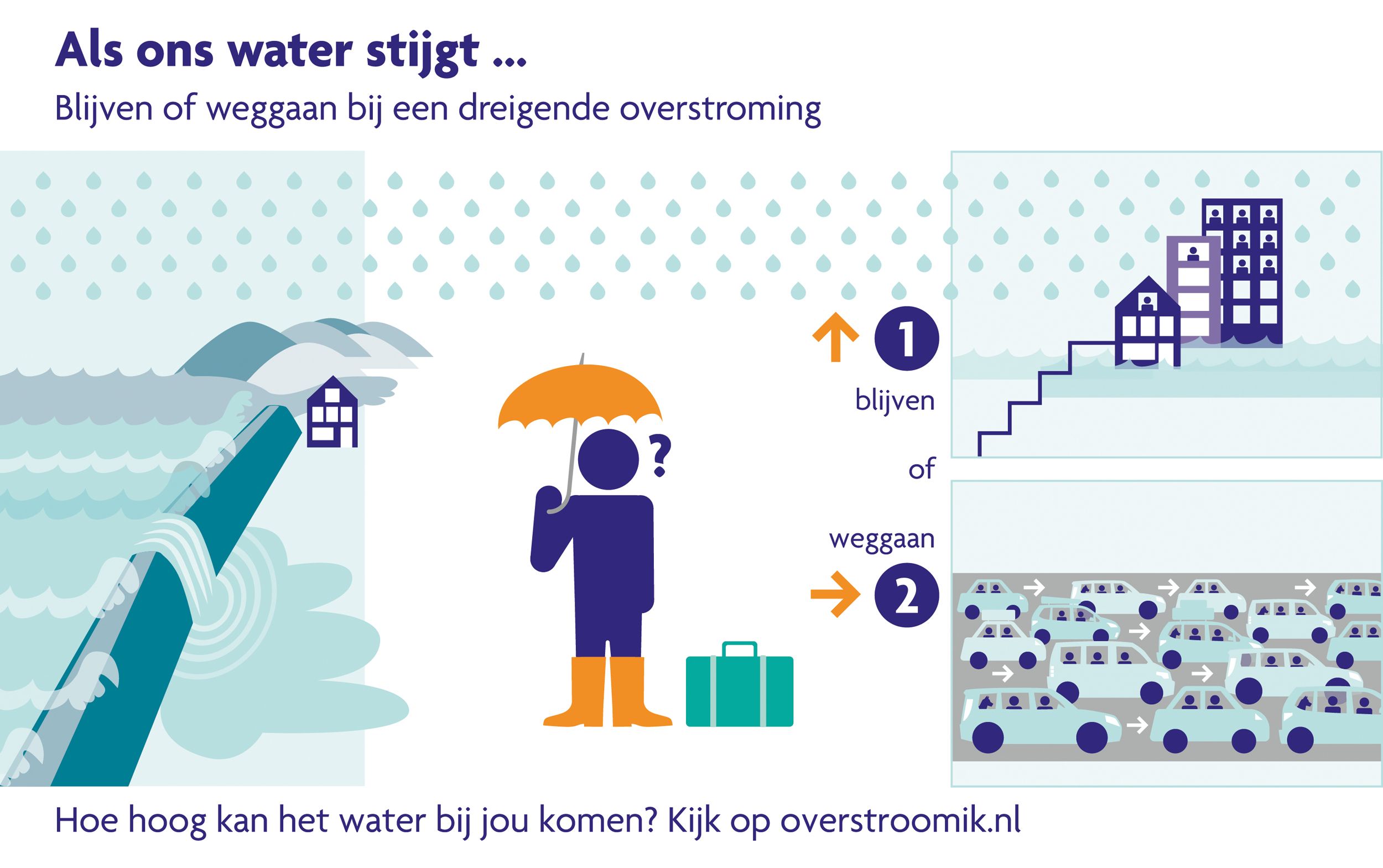 Als ons water stijgt - blijven of weggaan