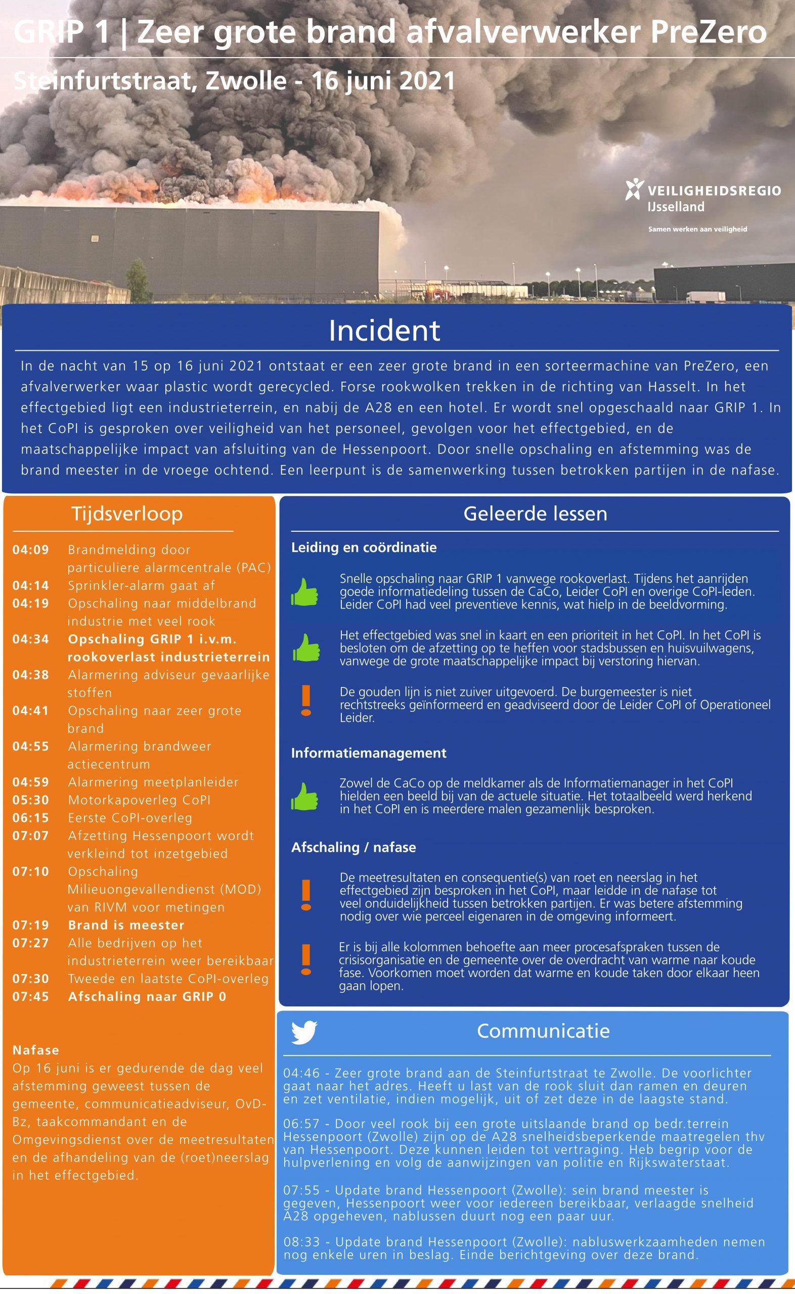 Infographic Grip 1 Zwolle