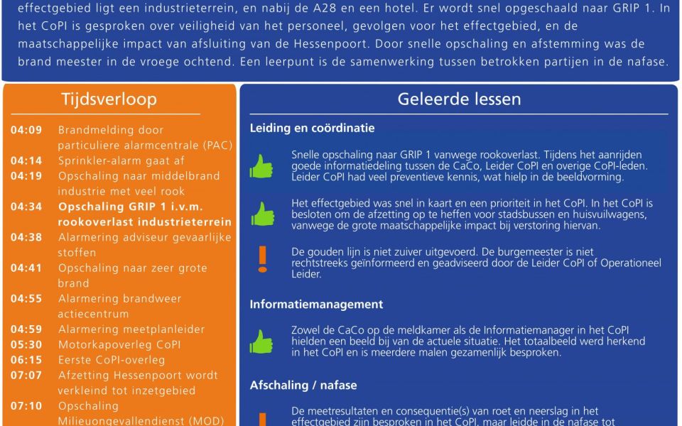 Infographic Grip 1 Zwolle