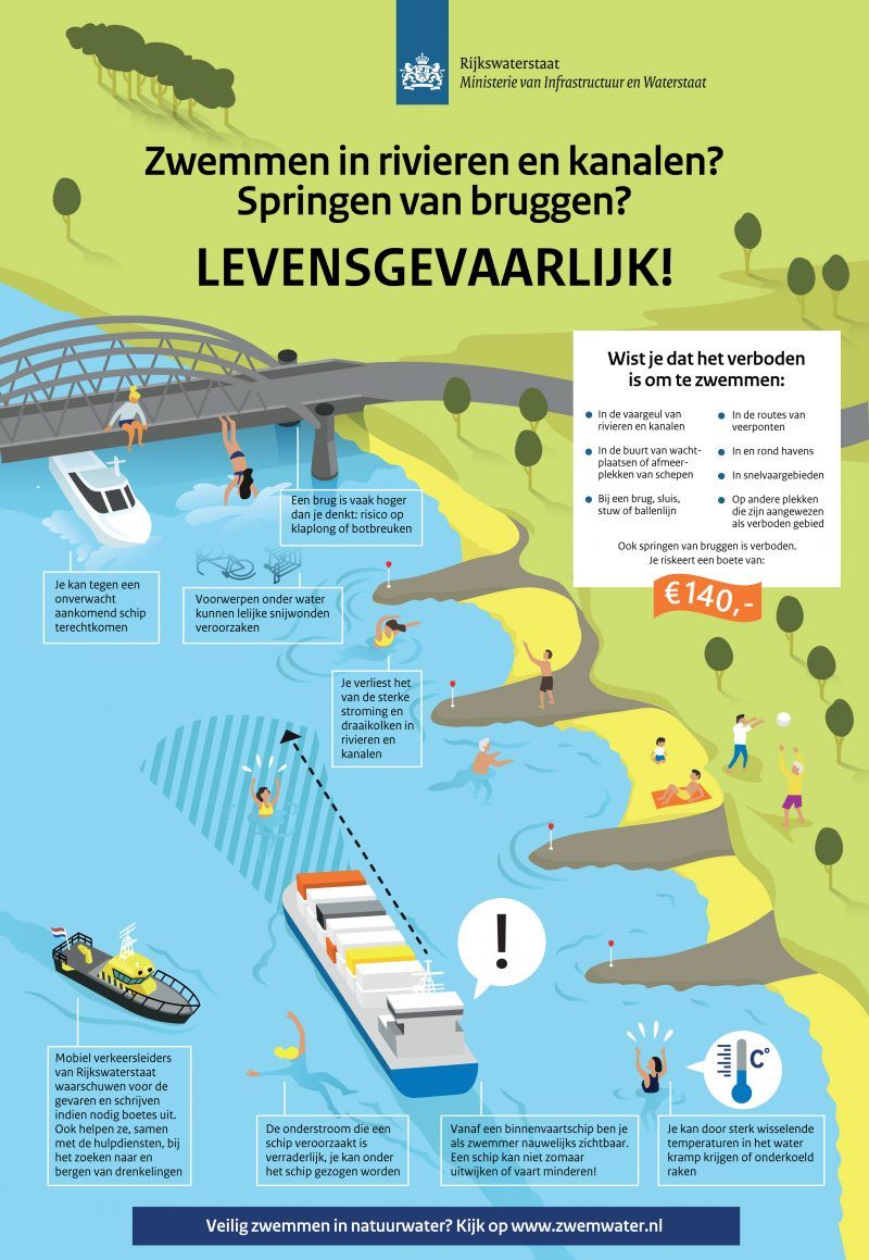 Zwemmen in rivieren en kanalen? 