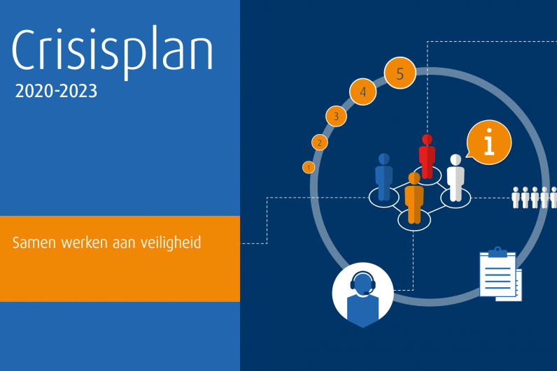 crisisplan