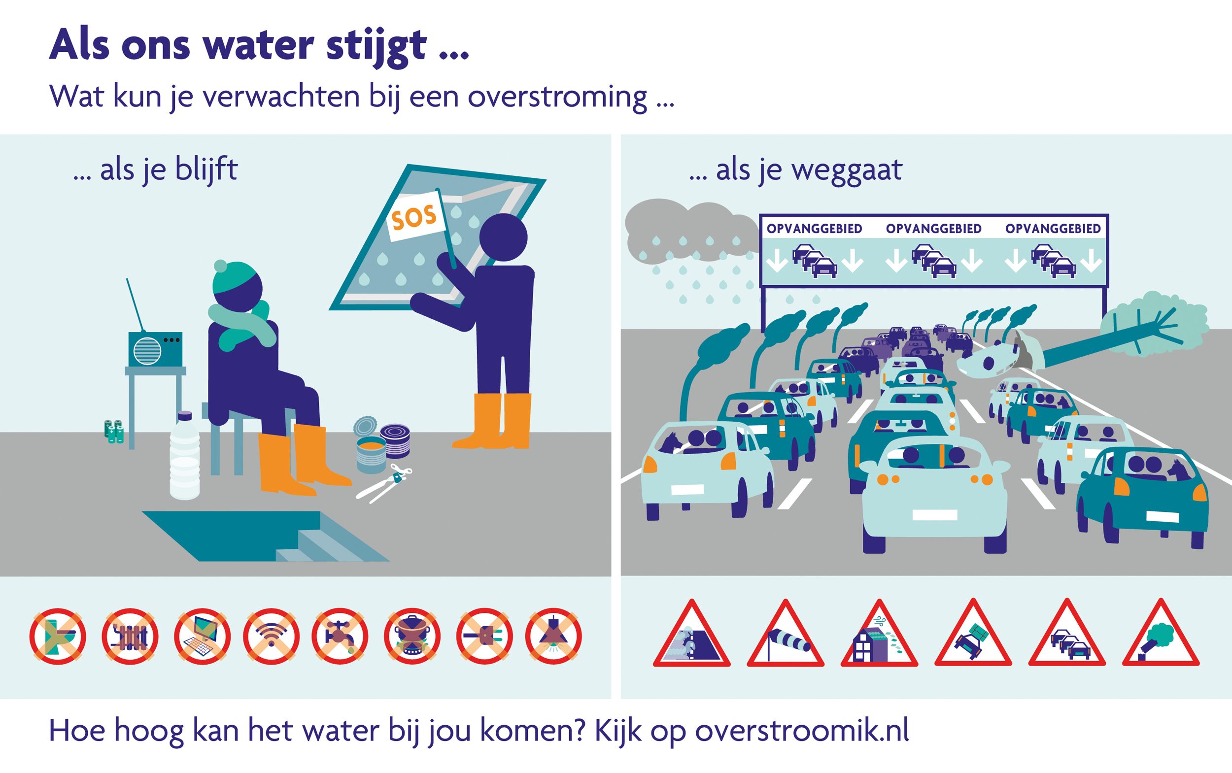 Als ons water stijgt - wat kun je verwachten