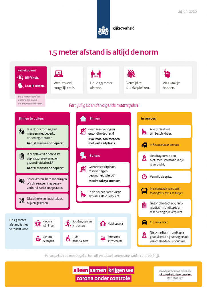 Poster 1,5 meter afstand is altijd de norm