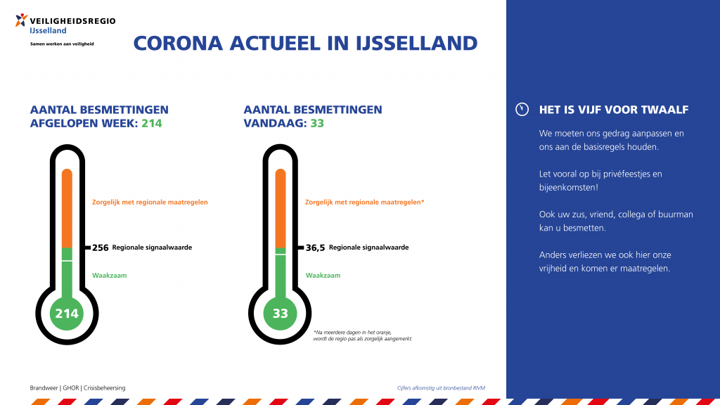 Corona actueel 25 september