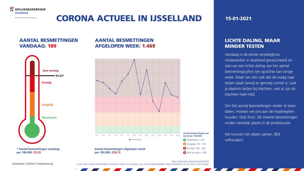 15-01-2021 CoronaActueel