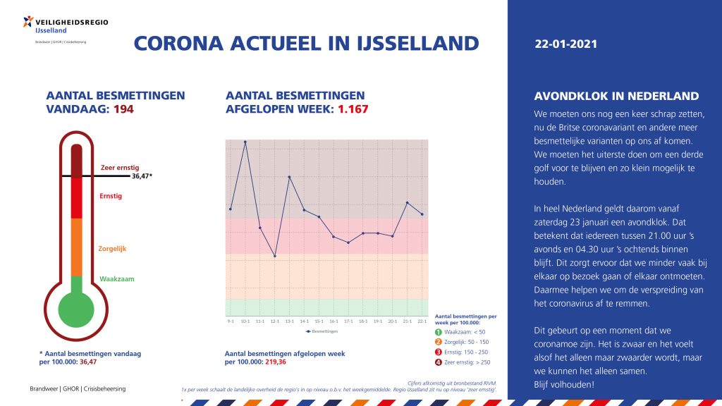 22-01-2021 CoronaActueel