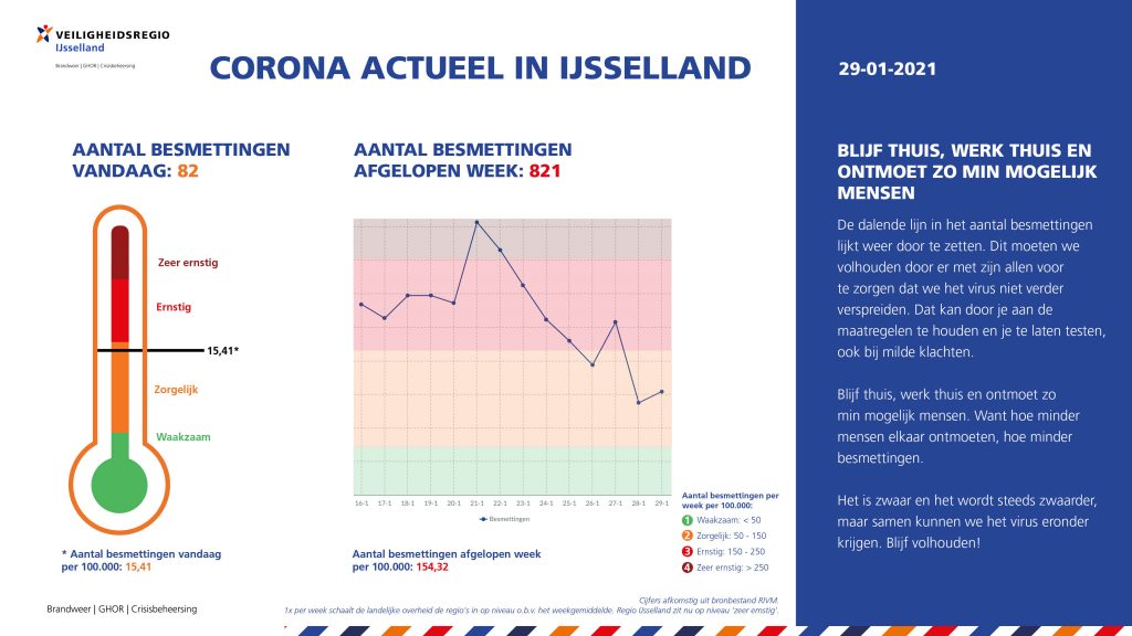 29-01-2021 CoronaActueel