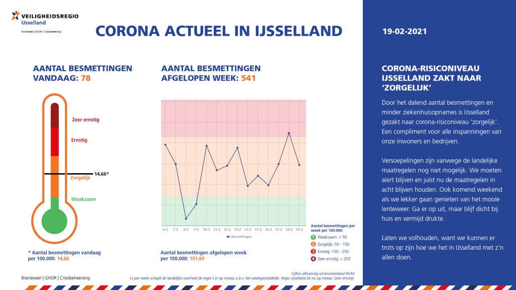 19-02-2021 CoronaActueel