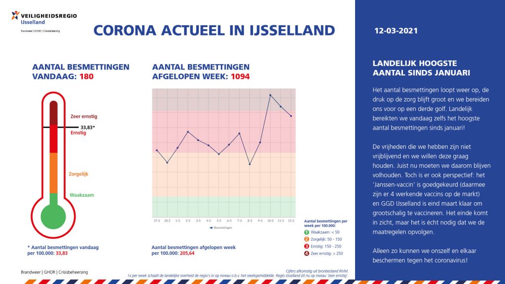 12 maart 2021 - CoronaActueel