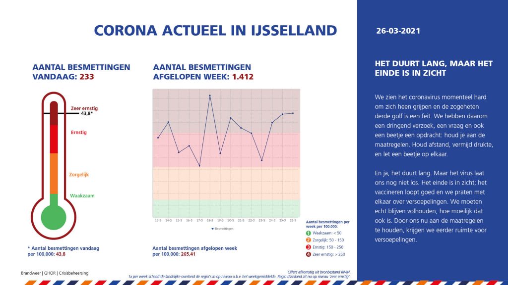 CoronaActueel 26 maart 2021