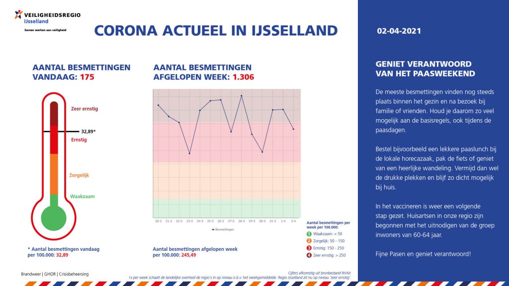 CoronaActueel 2 april 2021