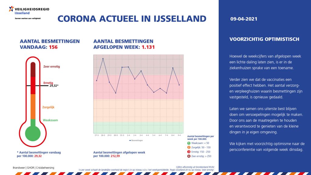 CoronaActueel 9 april 2021