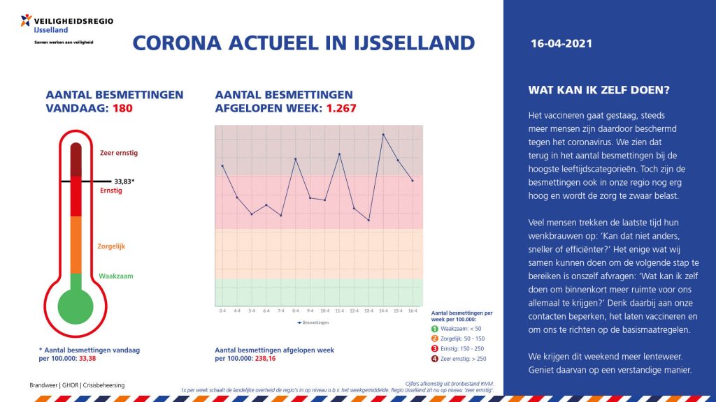 16-04-2021 CoronaActueel