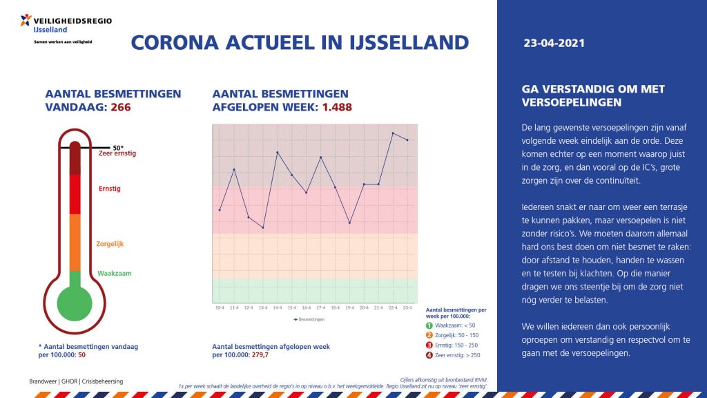 CoronaActueel 23 april 2021