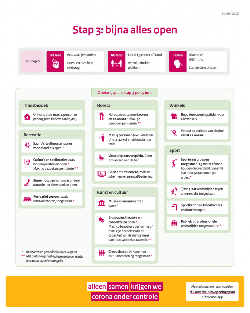 Stap3_28mei corona aanpak