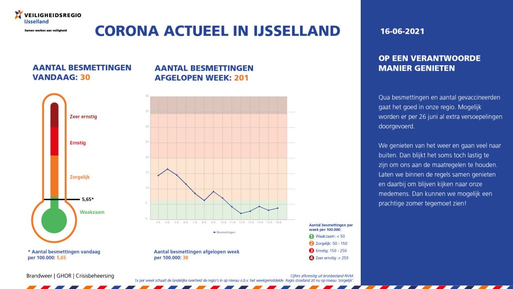 16-06-2021 CoronaActueel