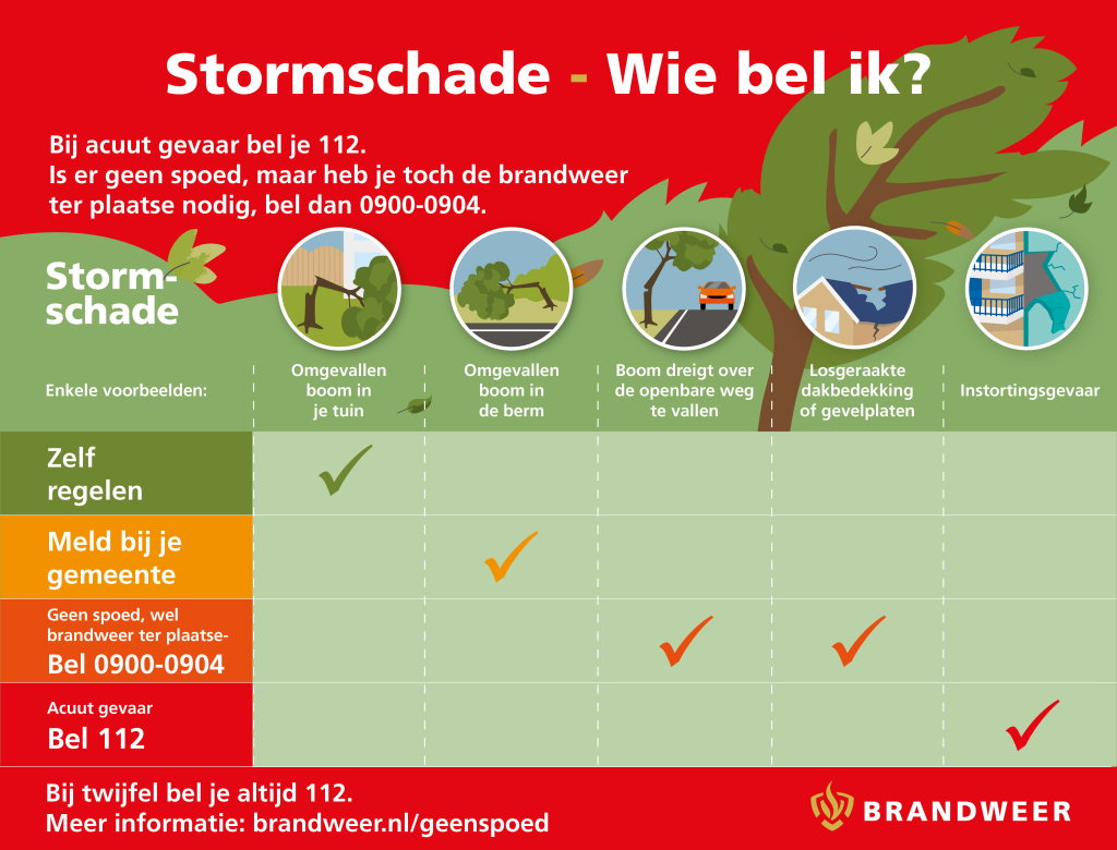 stormschade wie bel ik